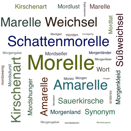 Ein anderes Wort für Morelle - Synonym Morelle