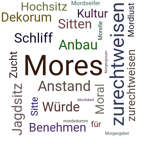 Ein anderes Wort für Mores - Synonym Mores