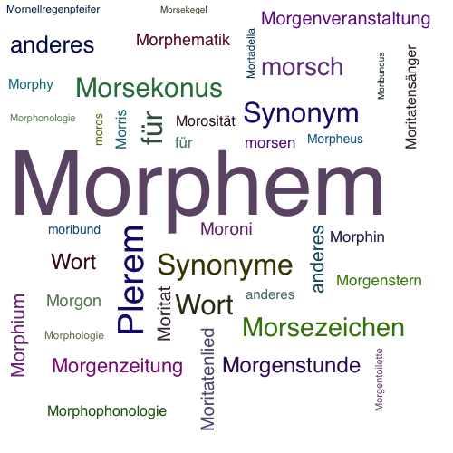 Ein anderes Wort für Morphem - Synonym Morphem
