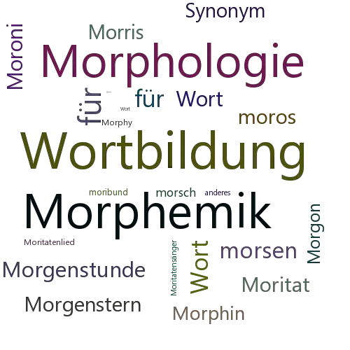 Ein anderes Wort für Morphematik - Synonym Morphematik