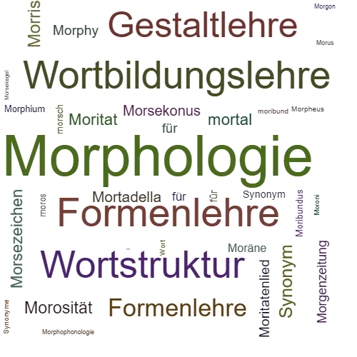 Ein anderes Wort für Morphologie - Synonym Morphologie