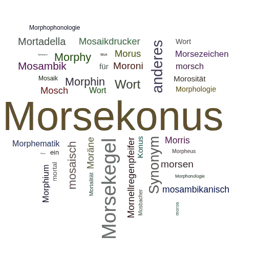 Ein anderes Wort für Morsekonus - Synonym Morsekonus