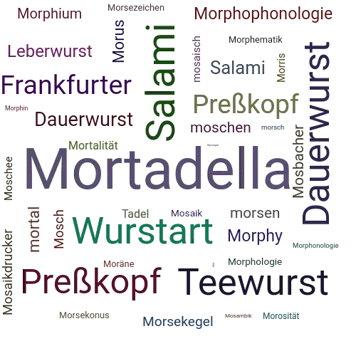 Ein anderes Wort für Mortadella - Synonym Mortadella