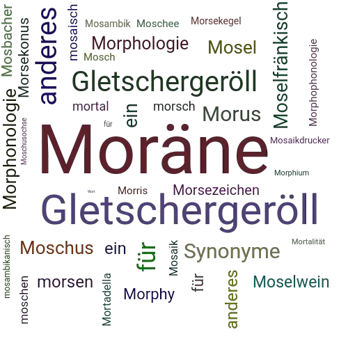 Ein anderes Wort für Moräne - Synonym Moräne