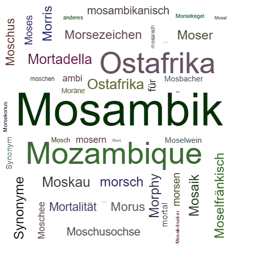 Ein anderes Wort für Mosambik - Synonym Mosambik