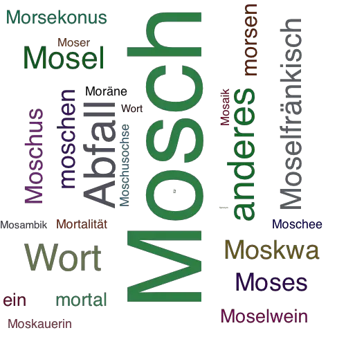 Ein anderes Wort für Mosch - Synonym Mosch