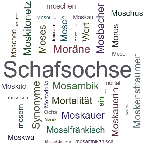 Ein anderes Wort für Moschusochse - Synonym Moschusochse