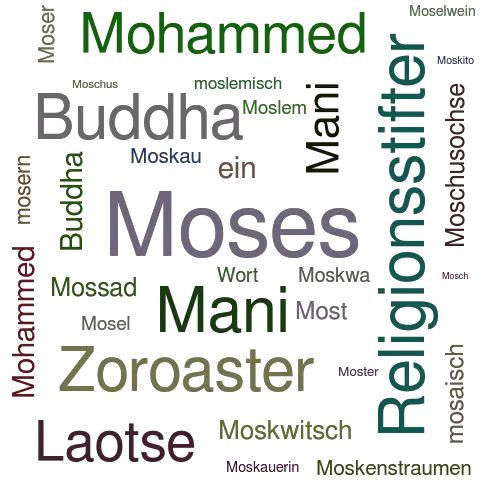 Ein anderes Wort für Moses - Synonym Moses