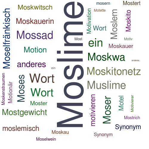 Ein anderes Wort für Moslime - Synonym Moslime