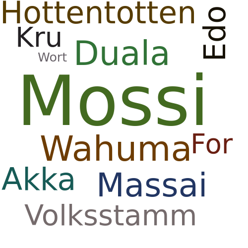 Ein anderes Wort für Mossi - Synonym Mossi