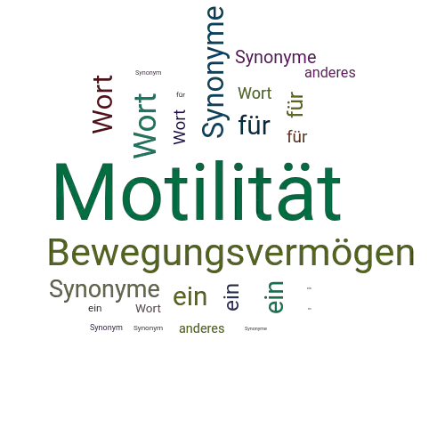 Ein anderes Wort für Motilität - Synonym Motilität