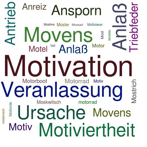 Ein anderes Wort für Motivation - Synonym Motivation