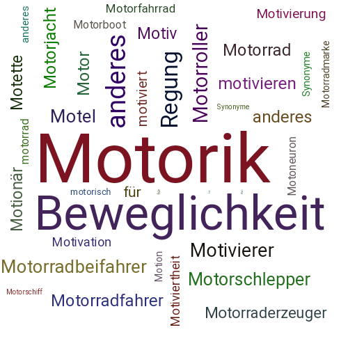 Ein anderes Wort für Motorik - Synonym Motorik