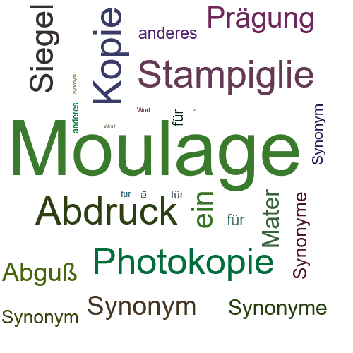 Ein anderes Wort für Moulage - Synonym Moulage