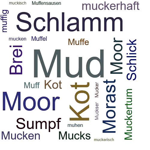 Ein anderes Wort für Mud - Synonym Mud