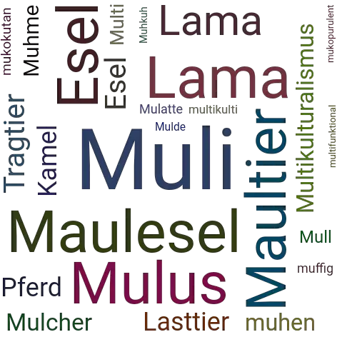 Ein anderes Wort für Muli - Synonym Muli