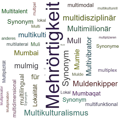 Ein anderes Wort für Multilokalität - Synonym Multilokalität