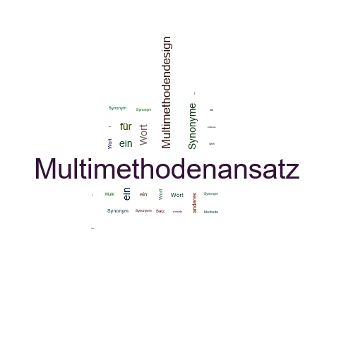 Ein anderes Wort für Multimethodenansatz - Synonym Multimethodenansatz
