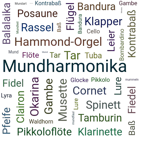 Ein anderes Wort für Mundharmonika - Synonym Mundharmonika