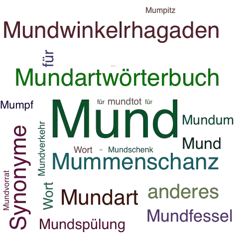 Ein anderes Wort für Mundium - Synonym Mundium