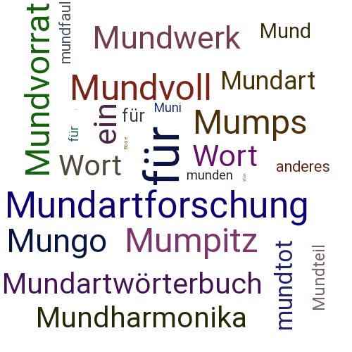 Ein anderes Wort für Mundrose - Synonym Mundrose