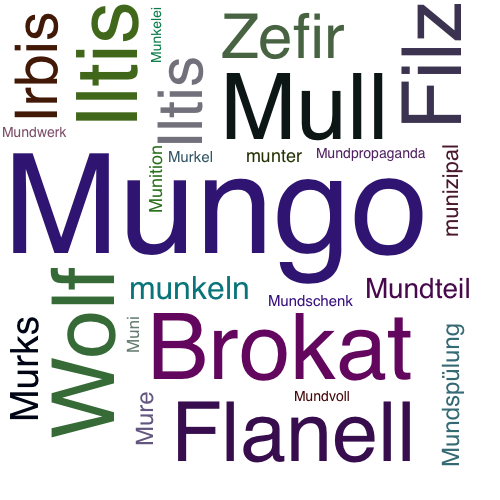 Ein anderes Wort für Mungo - Synonym Mungo