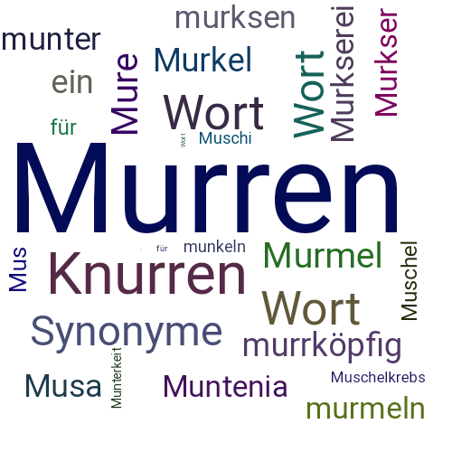 Ein anderes Wort für Murren - Synonym Murren