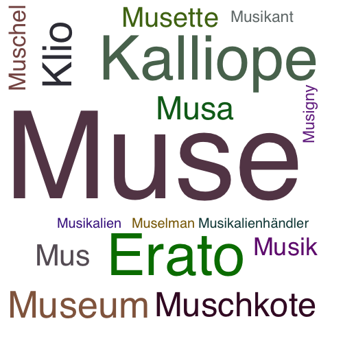 Ein anderes Wort für Muse - Synonym Muse