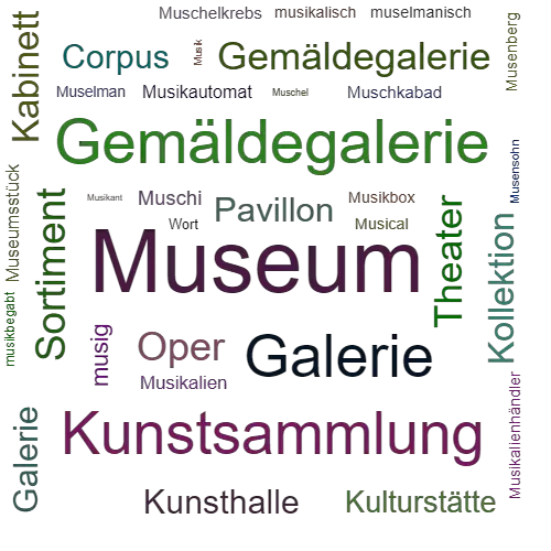 Ein anderes Wort für Museum - Synonym Museum