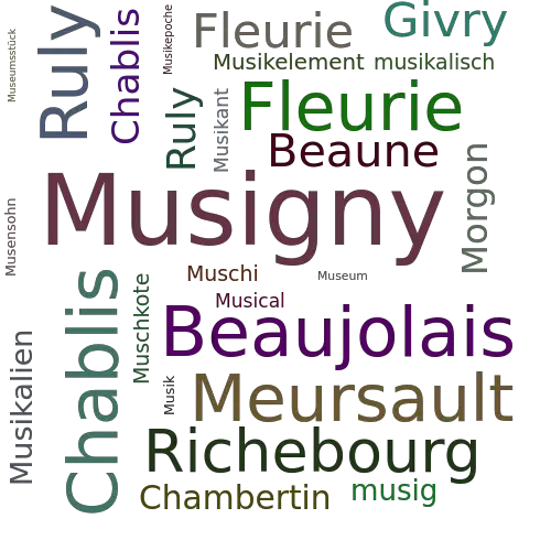 Ein anderes Wort für Musigny - Synonym Musigny