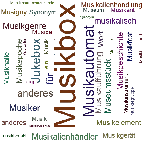 Ein anderes Wort für Musikbox - Synonym Musikbox