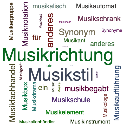Ein anderes Wort für Musikgenre - Synonym Musikgenre