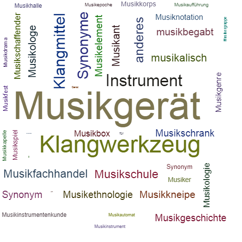 Ein anderes Wort für Musikgerät - Synonym Musikgerät
