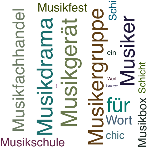 Ein anderes Wort für Musikgeschichte - Synonym Musikgeschichte