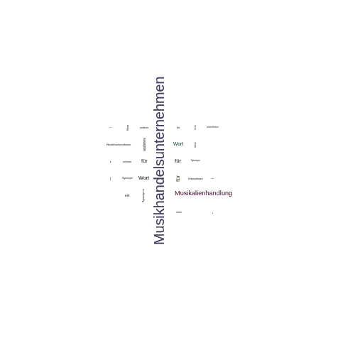 Ein anderes Wort für Musikhandelsunternehmen - Synonym Musikhandelsunternehmen
