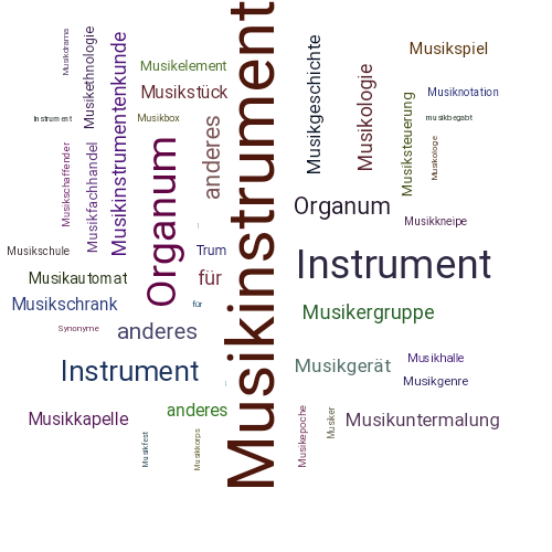 Ein anderes Wort für Musikinstrument - Synonym Musikinstrument