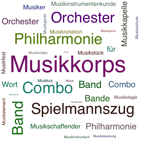 Ein anderes Wort für Musikkorps - Synonym Musikkorps