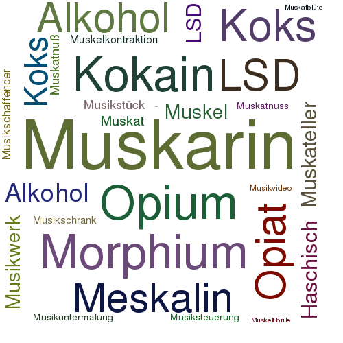 Ein anderes Wort für Muskarin - Synonym Muskarin