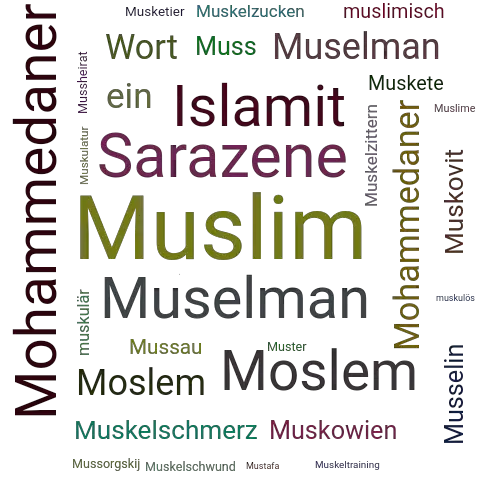 Ein anderes Wort für Muslim - Synonym Muslim
