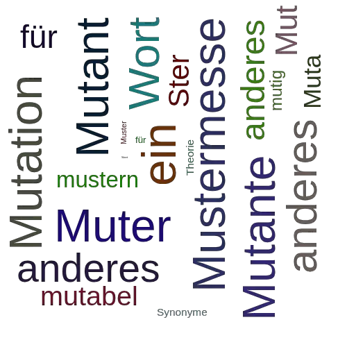 Ein anderes Wort für Mustertheorie - Synonym Mustertheorie