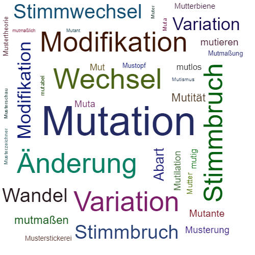 Ein anderes Wort für Mutation - Synonym Mutation