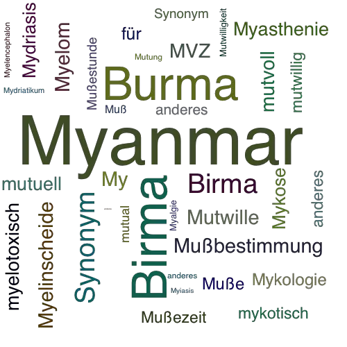 Ein anderes Wort für Myanmar - Synonym Myanmar