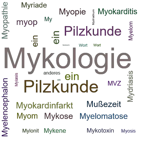 Ein anderes Wort für Mykologie - Synonym Mykologie