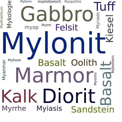Ein anderes Wort für Mylonit - Synonym Mylonit