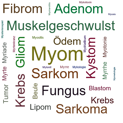 Ein anderes Wort für Myom - Synonym Myom