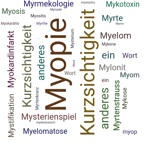 Ein anderes Wort für Myopie - Synonym Myopie