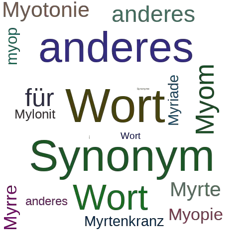 Ein anderes Wort für Myositis - Synonym Myositis