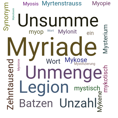 Ein anderes Wort für Myriade - Synonym Myriade