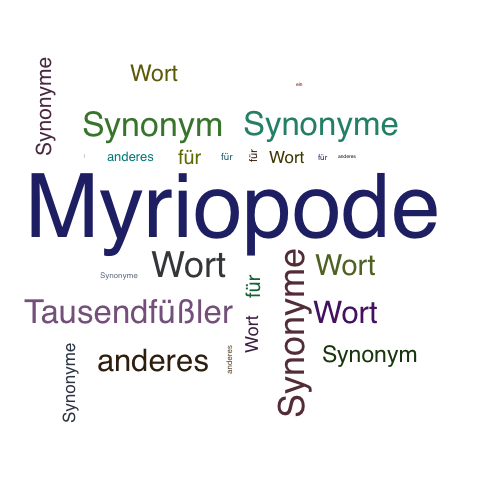 Ein anderes Wort für Myriopode - Synonym Myriopode