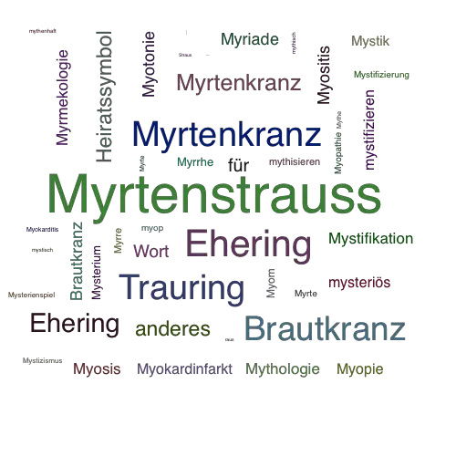 Ein anderes Wort für Myrtenstrauss - Synonym Myrtenstrauss